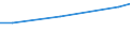 Sex: Total / Age class: From 18 to 24 years / Household composition: Single adult - total / Unit of measure: Percentage / Geopolitical entity (reporting): Belgium