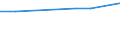 Sex: Total / Age class: From 18 to 24 years / Household composition: Single adult - total / Unit of measure: Percentage / Geopolitical entity (reporting): Denmark