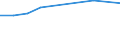 Sex: Total / Age class: From 18 to 24 years / Household composition: Single adult - total / Unit of measure: Percentage / Geopolitical entity (reporting): Greece