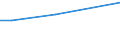 Sex: Total / Age class: From 18 to 24 years / Household composition: Single adult without children / Unit of measure: Percentage / Geopolitical entity (reporting): Belgium