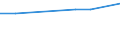 Sex: Total / Age class: From 18 to 24 years / Household composition: Single adult without children / Unit of measure: Percentage / Geopolitical entity (reporting): Denmark