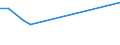 Sex: Total / Age class: From 18 to 24 years / Household composition: Adult living in a couple - total / Unit of measure: Percentage / Geopolitical entity (reporting): Greece