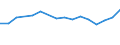 Sex: Total / Age class: From 18 to 24 years / Household composition: Adult living in a couple - total / Unit of measure: Percentage / Geopolitical entity (reporting): Finland