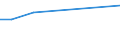 Sex: Total / Age class: From 18 to 24 years / Household composition: Adult living in a couple with children / Unit of measure: Percentage / Geopolitical entity (reporting): Netherlands