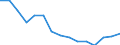 Total / From 18 to 24 years / Adult living in a couple - total / Percentage / Türkiye