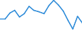 Sex: Total / Age class: From 18 to 24 years / Household composition: Total / Unit of measure: Percentage / Geopolitical entity (reporting): Slovenia