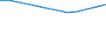 Sex: Total / Age class: From 18 to 24 years / Household composition: Single adult - total / Unit of measure: Percentage / Geopolitical entity (reporting): Estonia