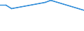 Sex: Total / Age class: From 18 to 24 years / Household composition: Single adult - total / Unit of measure: Percentage / Geopolitical entity (reporting): Croatia