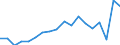 Sex: Total / Age class: From 18 to 24 years / Household composition: Single adult - total / Unit of measure: Percentage / Geopolitical entity (reporting): Netherlands