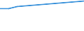 Sex: Total / Age class: From 18 to 24 years / Household composition: Single adult with children / Unit of measure: Percentage / Geopolitical entity (reporting): Netherlands