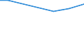 Sex: Total / Age class: From 18 to 24 years / Household composition: Single adult without children / Unit of measure: Percentage / Geopolitical entity (reporting): Estonia