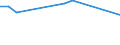 Sex: Total / Age class: From 18 to 24 years / Household composition: Single adult without children / Unit of measure: Percentage / Geopolitical entity (reporting): Croatia