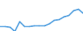 Geschlecht: Insgesamt / Altersklasse: 18 bis 24 Jahre / Anzahl der Kinder: Insgesamt / Alter des Kindes: Insgesamt / Maßeinheit: Prozent / Geopolitische Meldeeinheit: Estland