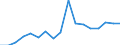 Sex: Total / Age class: From 18 to 24 years / Number of children: Total / Age of the child: Total / Unit of measure: Percentage / Geopolitical entity (reporting): Luxembourg