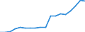 Sex: Total / Age class: From 18 to 24 years / Number of children: Total / Age of the child: Total / Unit of measure: Percentage / Geopolitical entity (reporting): Netherlands