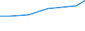 Sex: Total / Age class: From 18 to 24 years / Number of children: Total / Age of the child: Less than 6 years / Unit of measure: Percentage / Geopolitical entity (reporting): Euro area – 20 countries (from 2023)