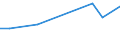 Sex: Total / Age class: From 18 to 24 years / Number of children: Total / Age of the child: Less than 6 years / Unit of measure: Percentage / Geopolitical entity (reporting): Czechia