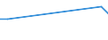 Sex: Total / Age class: From 18 to 24 years / Number of children: Total / Age of the child: Less than 6 years / Unit of measure: Percentage / Geopolitical entity (reporting): Spain