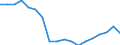 Sex: Total / Age class: From 18 to 24 years / Number of children: Total / Age of the child: Less than 6 years / Unit of measure: Percentage / Geopolitical entity (reporting): Türkiye