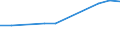 Sex: Total / Age class: From 18 to 24 years / Number of children: Total / Age of the child: From 6 to 11 years / Unit of measure: Percentage / Geopolitical entity (reporting): European Union - 27 countries (from 2020)