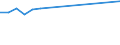 Sex: Total / Age class: From 18 to 24 years / Number of children: Total / Age of the child: From 6 to 11 years / Unit of measure: Percentage / Geopolitical entity (reporting): Italy