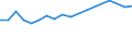 Sex: Total / Age class: From 18 to 24 years / Number of children: Total / Age of the child: 12 years or over / Unit of measure: Percentage / Geopolitical entity (reporting): Belgium