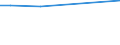 Sex: Total / Age class: From 18 to 24 years / Number of children: Total / Age of the child: 12 years or over / Unit of measure: Percentage / Geopolitical entity (reporting): Denmark