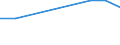 Geschlecht: Insgesamt / Altersklasse: 18 bis 24 Jahre / Anzahl der Kinder: Insgesamt / Alter des Kindes: 12 Jahre und mehr / Maßeinheit: Prozent / Geopolitische Meldeeinheit: Slowenien