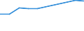 Geschlecht: Insgesamt / Altersklasse: 18 bis 24 Jahre / Anzahl der Kinder: Insgesamt / Alter des Kindes: 12 Jahre und mehr / Maßeinheit: Prozent / Geopolitische Meldeeinheit: Schweden