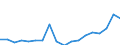 Sex: Total / Age class: From 18 to 24 years / Number of children: Total / Age of the child: Not applicable / Unit of measure: Percentage / Geopolitical entity (reporting): Czechia