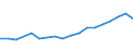 Sex: Total / Age class: From 18 to 24 years / Number of children: Total / Age of the child: Not applicable / Unit of measure: Percentage / Geopolitical entity (reporting): Estonia