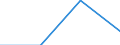 Sex: Total / Age class: From 18 to 24 years / Household composition: Total / Unit of measure: Percentage / Geopolitical entity (reporting): Romania