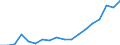 Sex: Total / Age class: From 18 to 24 years / Household composition: Total / Unit of measure: Percentage / Geopolitical entity (reporting): Finland