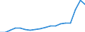 Sex: Total / Age class: From 18 to 24 years / Household composition: Single adult - total / Unit of measure: Percentage / Geopolitical entity (reporting): Euro area – 20 countries (from 2023)