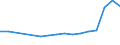 Sex: Total / Age class: From 18 to 24 years / Household composition: Single adult - total / Unit of measure: Percentage / Geopolitical entity (reporting): Germany