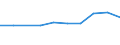 Sex: Total / Age class: From 18 to 24 years / Household composition: Single adult - total / Unit of measure: Percentage / Geopolitical entity (reporting): Estonia