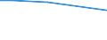 Sex: Total / Age class: From 18 to 24 years / Household composition: Single adult - total / Unit of measure: Percentage / Geopolitical entity (reporting): Luxembourg