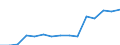 Sex: Total / Age class: From 18 to 24 years / Household composition: Single adult - total / Unit of measure: Percentage / Geopolitical entity (reporting): Netherlands