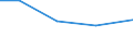 Sex: Total / Age class: From 18 to 24 years / Household composition: Single adult - total / Unit of measure: Percentage / Geopolitical entity (reporting): Slovenia