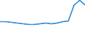 Sex: Total / Age class: From 18 to 24 years / Household composition: Single adult without children / Unit of measure: Percentage / Geopolitical entity (reporting): Germany