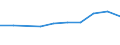 Sex: Total / Age class: From 18 to 24 years / Household composition: Single adult without children / Unit of measure: Percentage / Geopolitical entity (reporting): Estonia