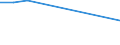 Sex: Total / Age class: From 18 to 24 years / Household composition: Single adult without children / Unit of measure: Percentage / Geopolitical entity (reporting): Spain