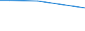 Sex: Total / Age class: From 18 to 24 years / Household composition: Single adult without children / Unit of measure: Percentage / Geopolitical entity (reporting): Luxembourg