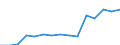 Sex: Total / Age class: From 18 to 24 years / Household composition: Single adult without children / Unit of measure: Percentage / Geopolitical entity (reporting): Netherlands