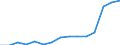 Sex: Total / Age class: From 18 to 24 years / Household composition: Adult living in a couple - total / Unit of measure: Percentage / Geopolitical entity (reporting): European Union - 27 countries (from 2020)