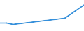 Sex: Total / Age class: From 18 to 24 years / Household composition: Adult living in a couple - total / Unit of measure: Percentage / Geopolitical entity (reporting): Spain