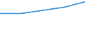 Sex: Total / Age class: From 18 to 24 years / Household composition: Adult living in a couple - total / Unit of measure: Percentage / Geopolitical entity (reporting): Hungary