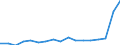 Total / From 18 to 24 years / Total / Percentage / Spain