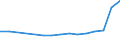 Insgesamt / 18 bis 24 Jahre / Alleinstehende Erwachsene ohne Kinder / Prozent / Deutschland (bis 1990 früheres Gebiet der BRD)