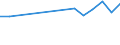 Insgesamt / 18 bis 24 Jahre / Als Paar lebende Erwachsene - insgesamt / Prozent / Estland